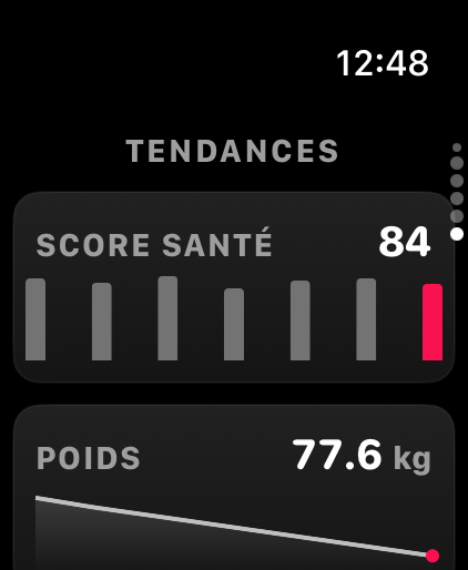Tendances sur la montre